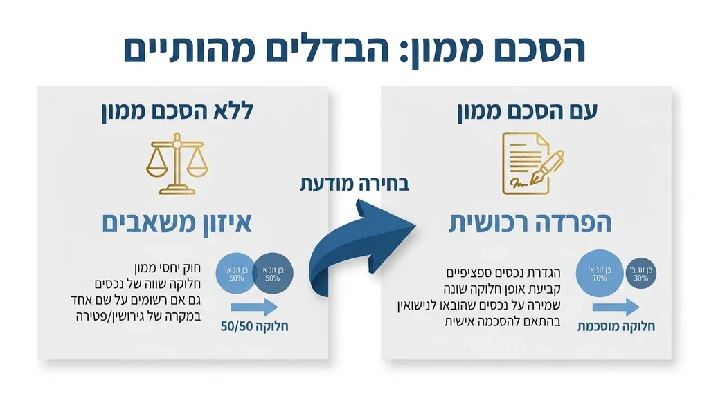 נוצר על ידי מודל בינה מלאכותית Gemini Pro מסמכים משפטיים ועט נובע על שולחן עץ