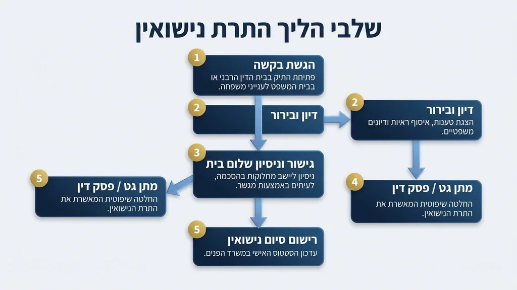 נוצר על ידי מודל בינה מלאכותית Gemini Pro עט נובע יוקרתי מונח על גבי חוזה משפטי במשרד עורכי דין