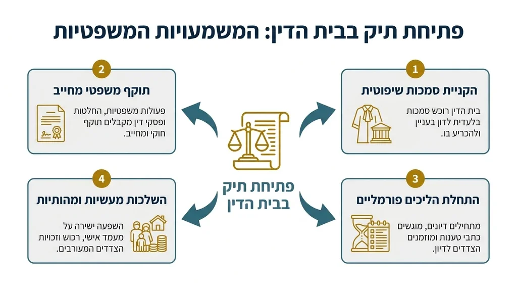 נוצר על ידי מודל בינה מלאכותית Gemini Pro ספרי חוק ומשפט בבית הדין הרבני