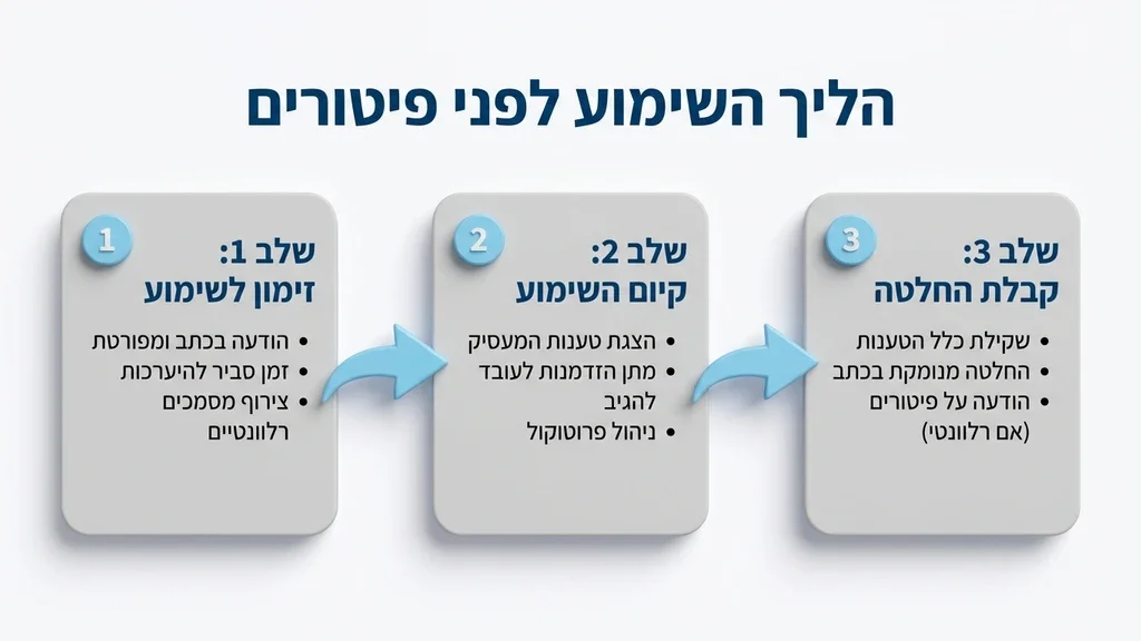 נוצר על ידי מודל בינה מלאכותית Gemini Pro ישיבת שימוע מקצועית במשרד