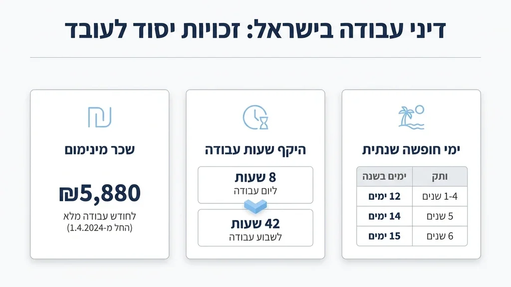 מסמכים משפטיים ודיני עבודה