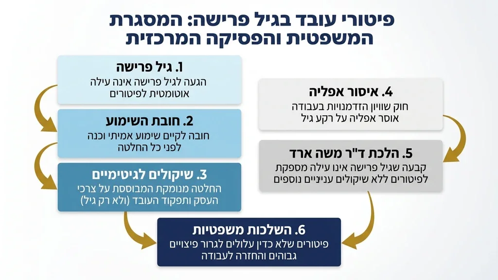 נוצר על ידי מודל בינה מלאכותית Gemini Pro ספר חוקים ופטיש שופט על שולחן עבודה